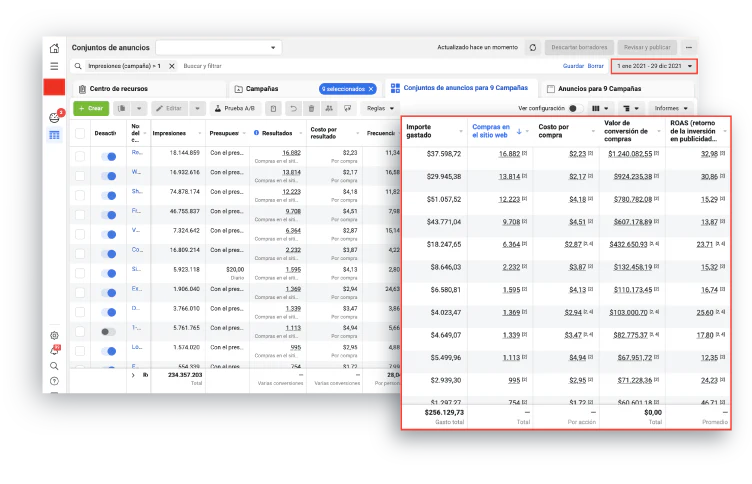 Evolución de ventas en AgendaPro con Agencia Iluminati