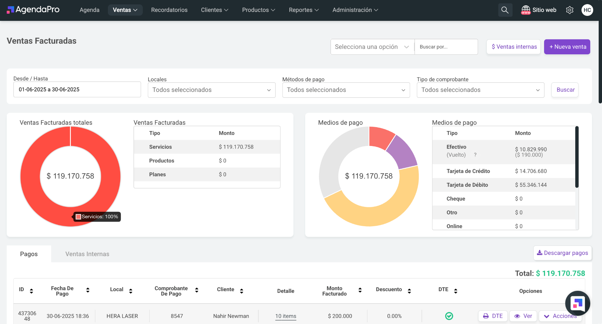 Resultados junio 2025 Agencia Iluminati